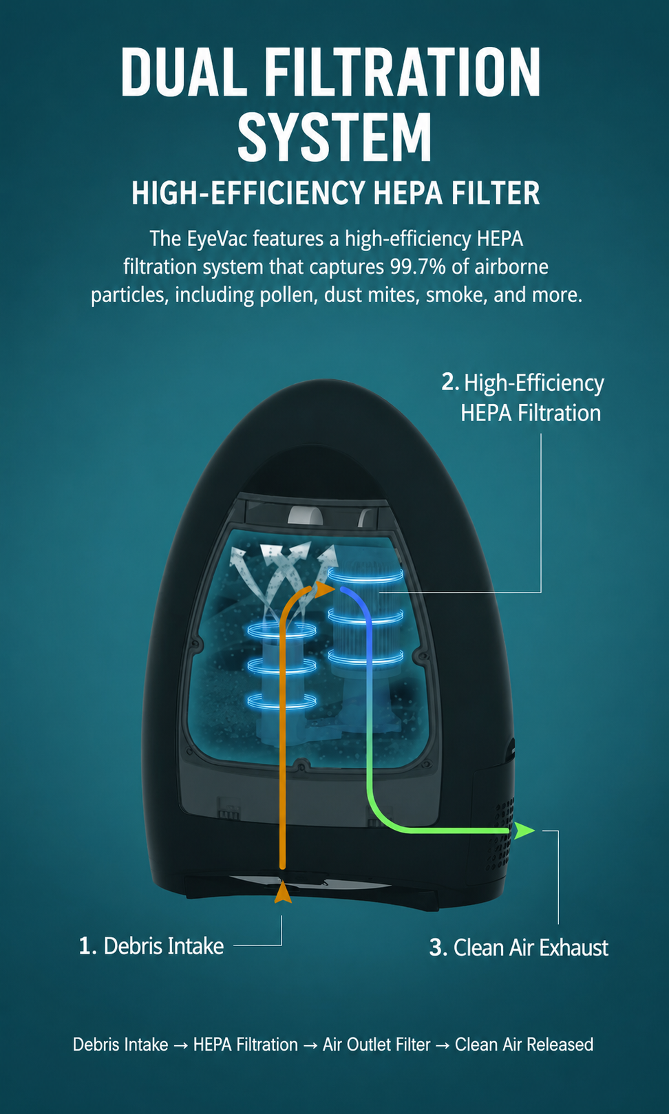 Smart Waste Bin